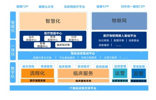 新技術(shù)驅(qū)動(dòng)變革，創(chuàng)業(yè)慧康發(fā)布多態(tài)智聯(lián)服務(wù)產(chǎn)品，開(kāi)啟智慧醫(yī)院建設(shè)新篇章