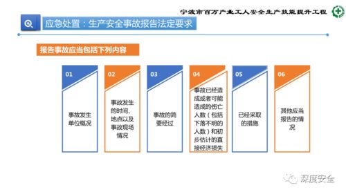 精品PPT 生產加工型小微企業安全管理人員業務能力培訓