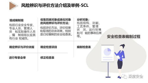 EHS風險管理 專業(yè)版PPT指導與教育咨詢管理